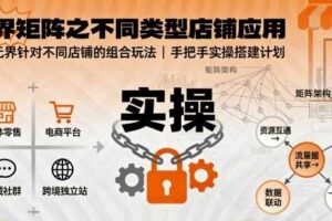 无界矩阵之不同类型店铺应用，教你无界针对不同类型店铺的组合玩法应用，手把手实操搭建计划