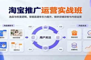 淘宝推广运营实战班：选品与权重逻辑，掌握直通车引力魔方，做好店铺诊断与内容运营