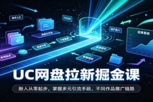 UC网盘拉新掘金课：新人从零起步，掌握多元引流手段，不同作品推广链路